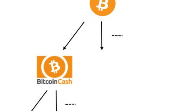 dAppsとは何か？dAppsゲームとブロックチェーンゲームは違う？