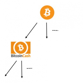 dAppsとは何か？dAppsゲームとブロックチェーンゲームは違う？