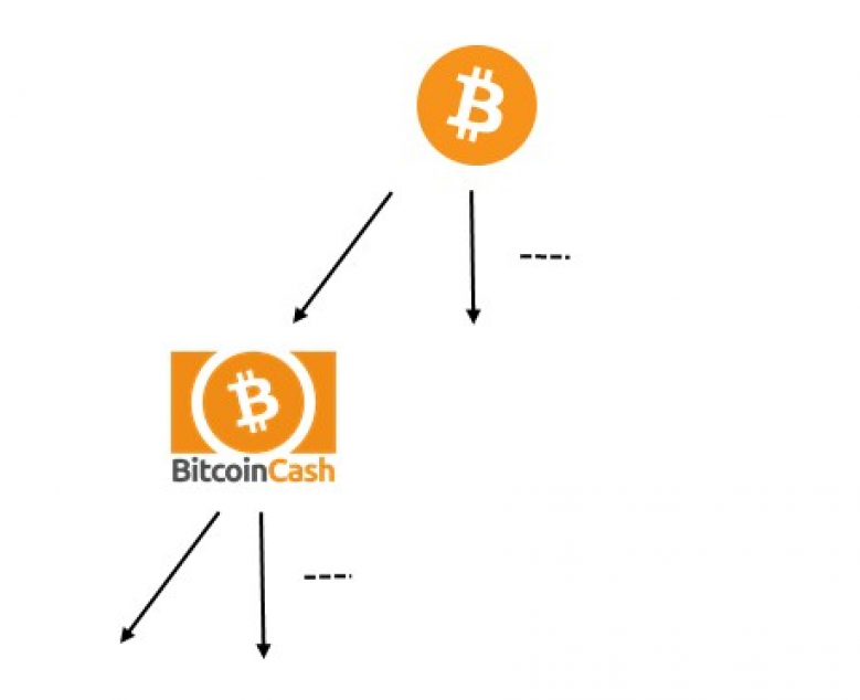 dAppsとは何か？dAppsゲームとブロックチェーンゲームは違う？
