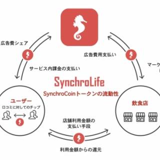 株式会社セレス、AI活用のグルメSNS「シンクロライフ」運営のGINKANと資本業務提携