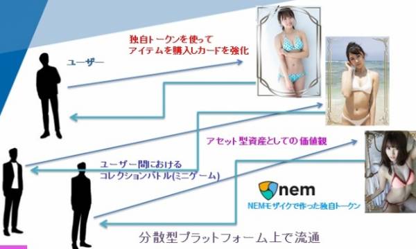 【PR】ブロックチェーン技術を活用して人気グラビアタレントのデジタルトレーディングカードを販売