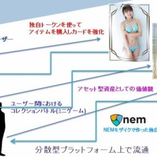 【PR】ブロックチェーン技術を活用して人気グラビアタレントのデジタルトレーディングカードを販売