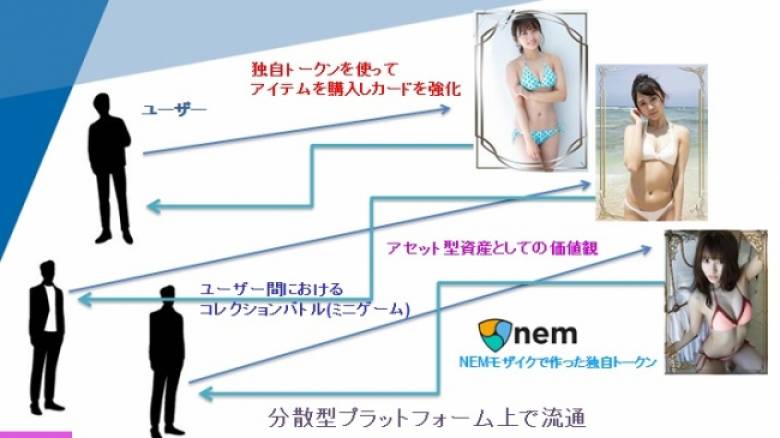【PR】ブロックチェーン技術を活用して人気グラビアタレントのデジタルトレーディングカードを販売