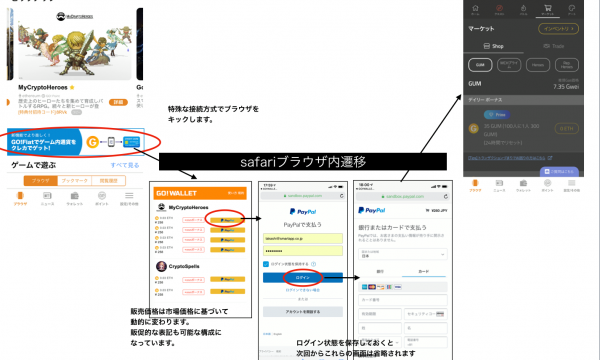 マイクリのGUMをクレジットカードでの購入が可能に。GO!WalletにGO!Fiatが登場!