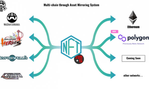 MCH+支援タイトルが"Asset Mirroring System"を通じてPolygonに対応