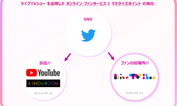 SingulaNetが、博報堂との共同事業である、アーティストのファンコミュニ ティ活動を支援する新しいマネタイズ・プラットフォーム「ライブ TVショー」で、一般アーティストの登録受付を開始