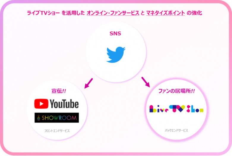 SingulaNetが、博報堂との共同事業である、アーティストのファンコミュニ ティ活動を支援する新しいマネタイズ・プラットフォーム「ライブ TVショー」で、一般アーティストの登録受付を開始