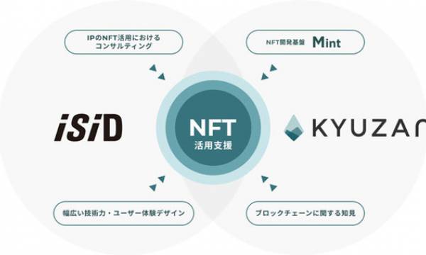 ISID、NFT開発基盤を提供するKyuzanとパートナーシップ契約を締結
