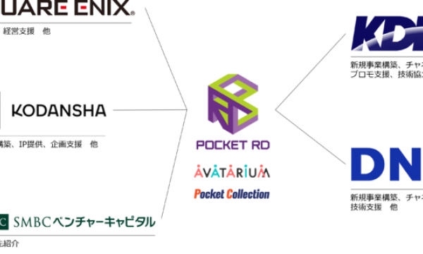 株式会社Pocket RDがスクウェア・エニックス、KDDI、講談社、大日本印刷と資本業務提携