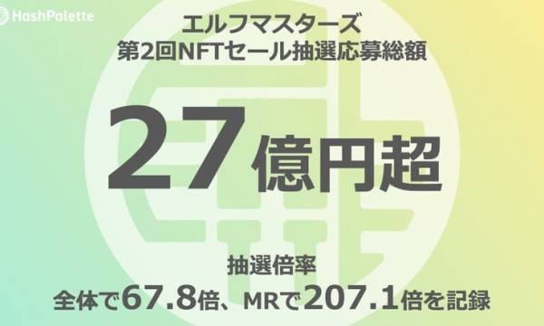 HashPaletteのブロックチェーンゲーム「エルフマスターズ」ゲームNFT第二回セール抽選の応募総額が27億円を突破