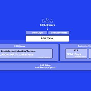 LINEのグローバルNFTプラットフォーム「DOSI」のベータ版 本日より提供開始
