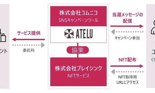 Web3スタートアップのプレイシンク 秘密鍵の管理不要なNFT保有手段を開発