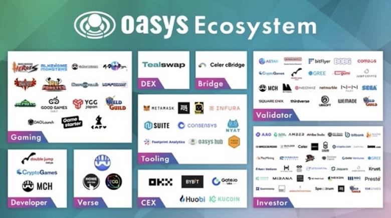 Oasys主要なCEXでOASトークンの取引を本日より開始