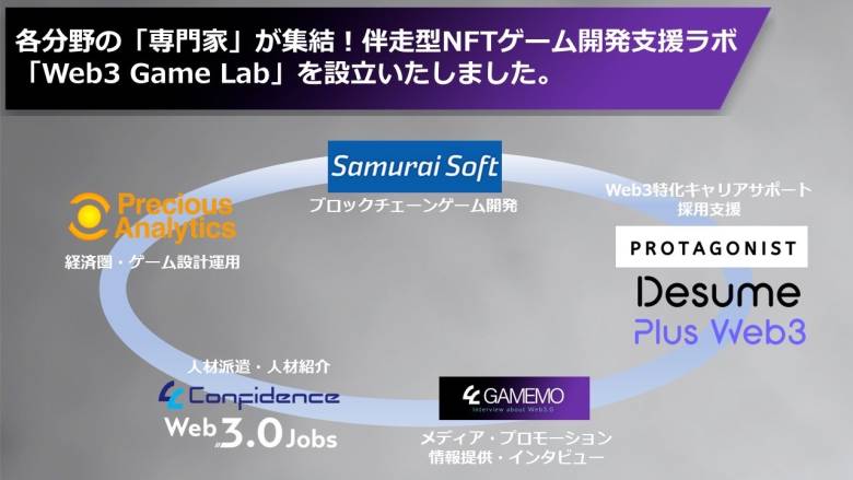 各分野の「専門家」が集結する伴走型NFTゲーム 開発支援ラボ「Web3 Game Lab」