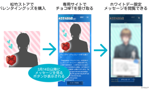 株式会社プレイシンクが松竹のアイドルプロジェクトのNFT保有者に向けた限定メッセージ画像を配信