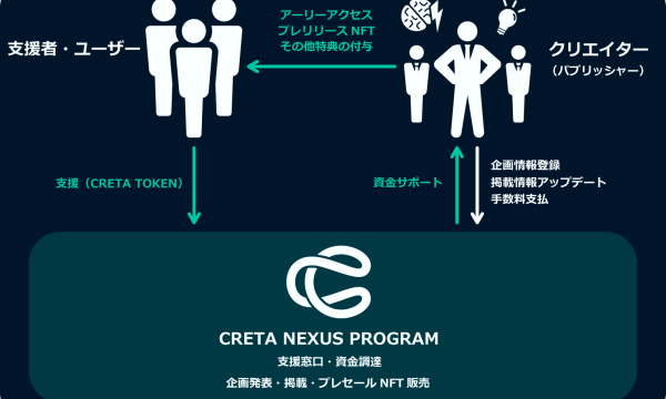 CRETAのゲーム開発支援プログラム「CRETA NEXUS」岡本氏の野心作に注目
