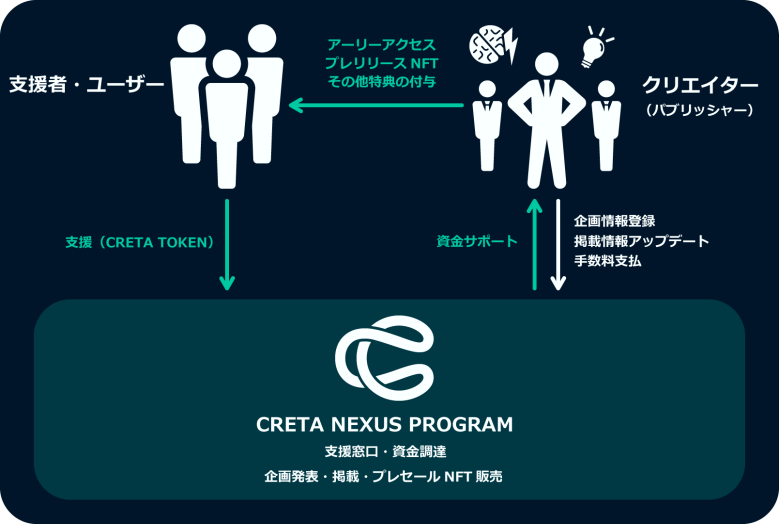 CRETAのゲーム開発支援プログラム「CRETA NEXUS」岡本氏の野心作に注目