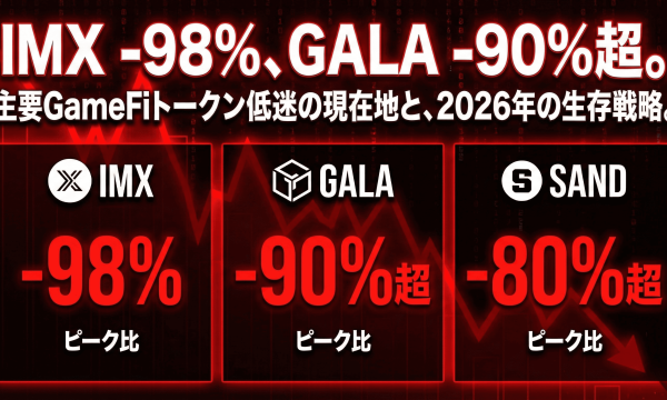 主要ゲーミングトークン、2月は低迷継続―IMX $0.16、GALA $0.0043、SAND $0.087