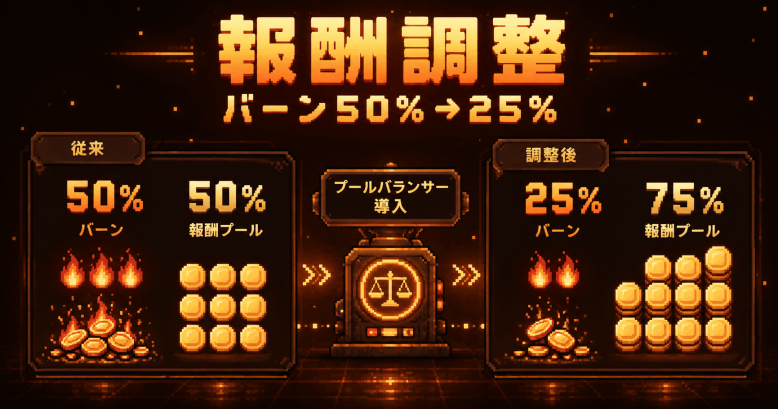Farming Season、$SEASON急落で報酬プール枯渇危機——「プールバランサー」導入とバーン比率50%→25%に引き下げ