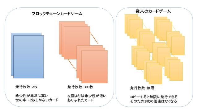 ブロックチェーンカードゲーム CryptoSpells(クリプトスペルズ)とは？