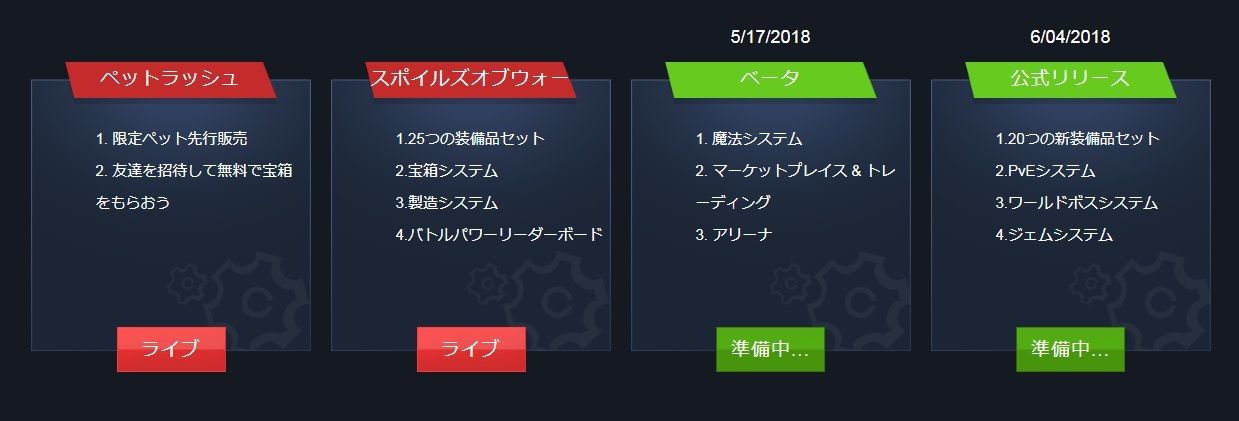 【PvPがついに実装】イーサオンラインとは？
