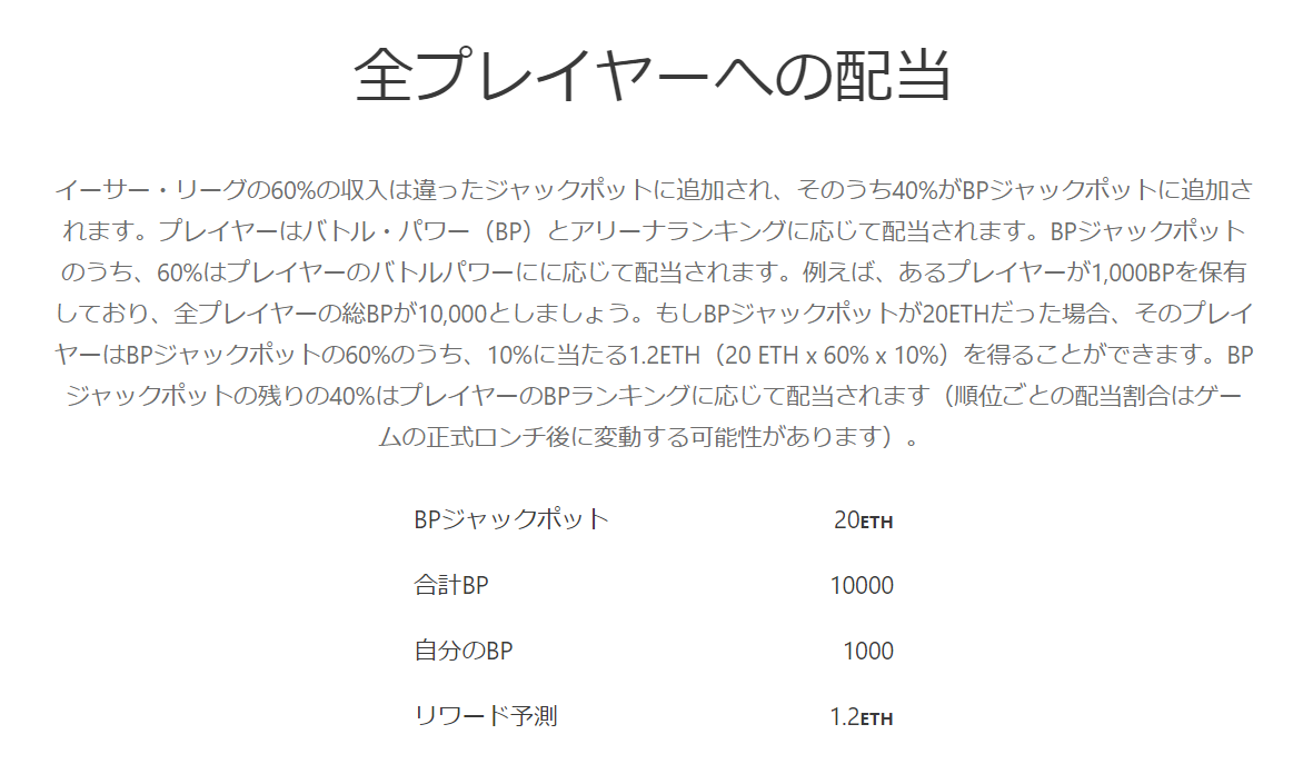 かわいらしいデザインのヒーローを用いてイーサを勝ち取るRPGゲーム「EtherLeague」がプレセールス中です。