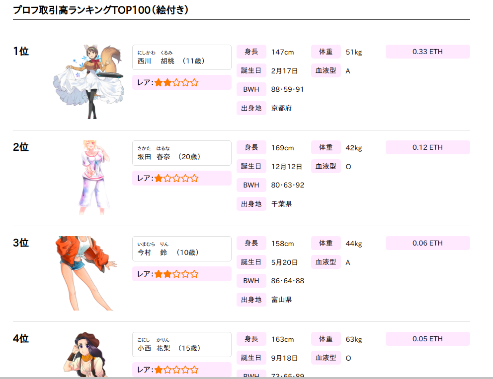 クリプトアイドルβ版リリース。「無課金」でも「稼げる」可能性があるDAppsで、美少女イラスト投稿をしてみましょう。