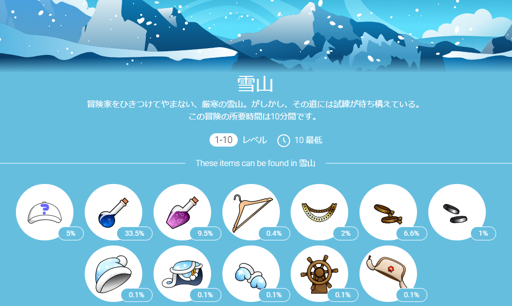 愛らしい猫のキャラクターでバトルや冒険をしよう！BlockchainCutiesとは？