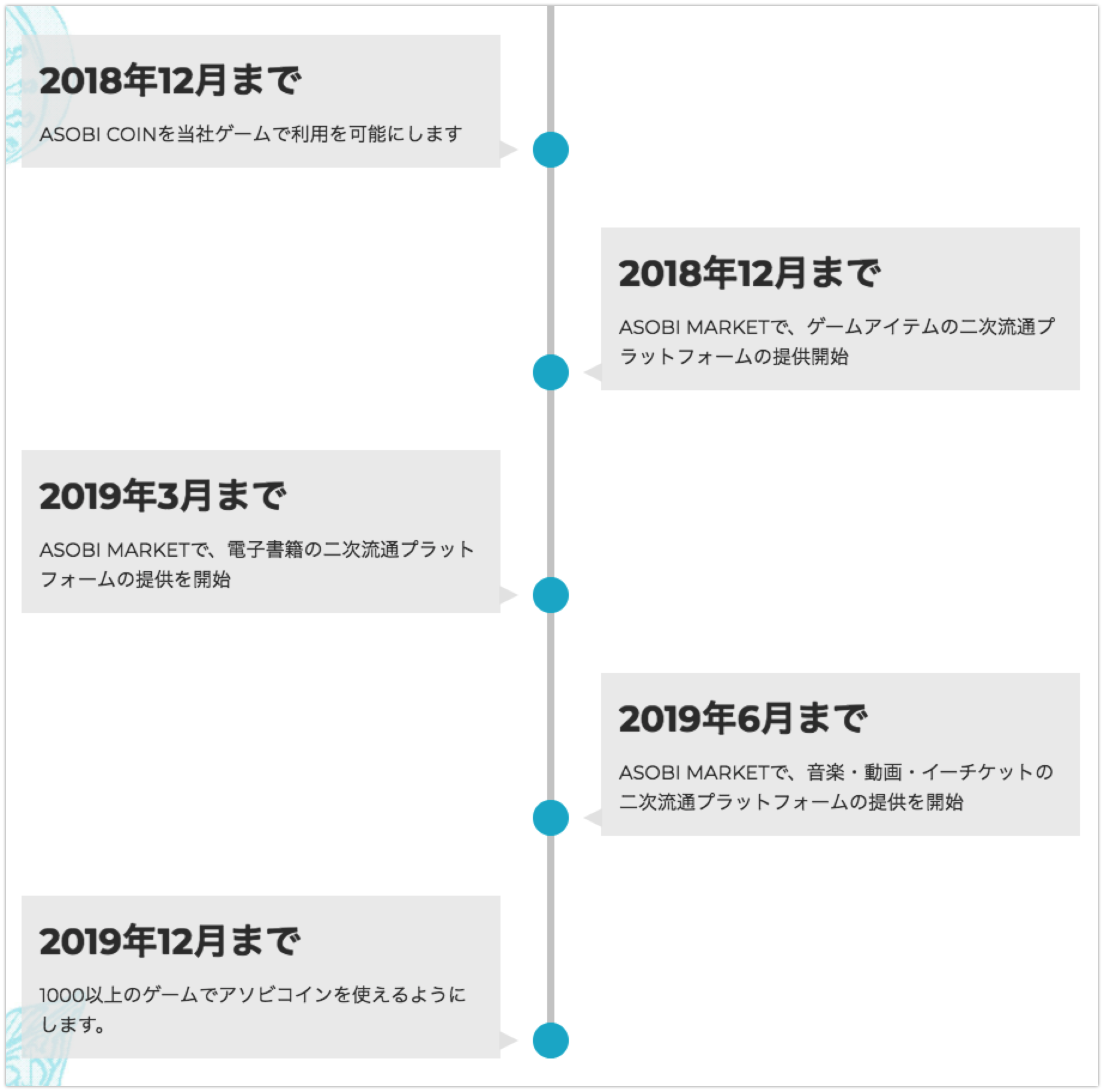日本発の仮想通貨ASOBI COIN（アソビコイン）とは？特徴や将来性について分かりやすく解説します！