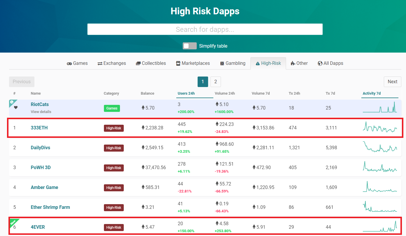 【HYIPとは】最近新しいDappsとして登録が続いているHYIP系DAppsに見る、Fomo3Dの爪痕