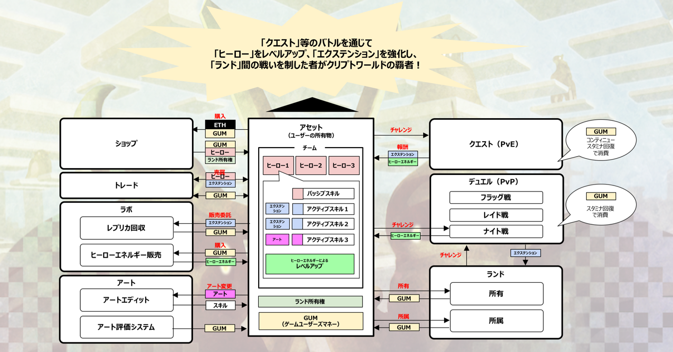 【インタビュー　MyCryptoHeroes　上野氏　後編】見えてきた新しいターゲット層と将来の姿