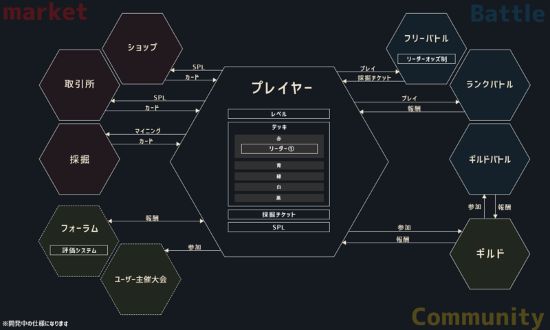 クリプトスペルズのカード販売解説｜在庫連動型ダッチオークションとは？