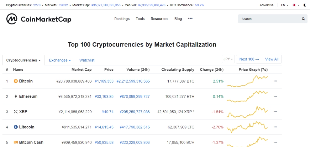 仮想通貨（暗号資産）無料で使える便利なツールサイト