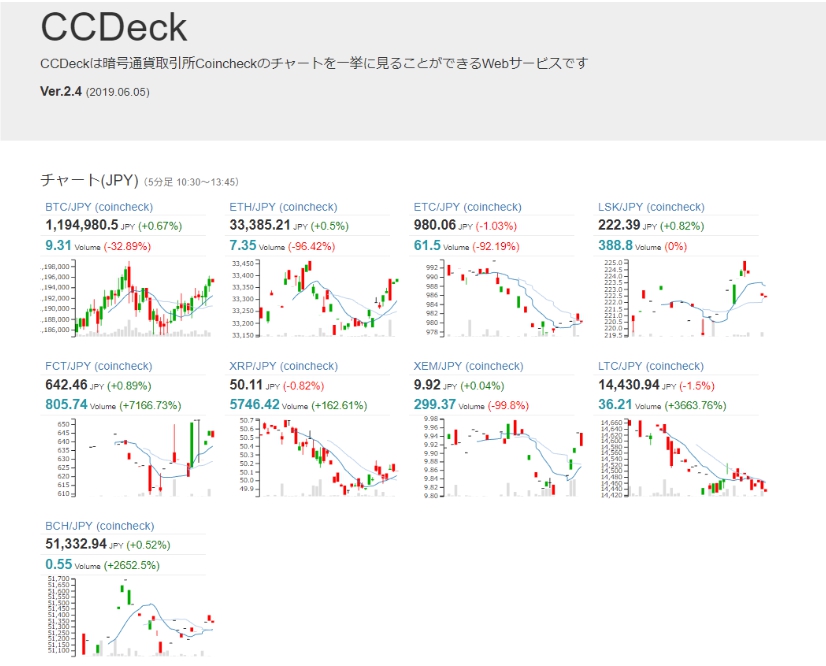 仮想通貨（暗号資産）無料で使える便利なツールサイト
