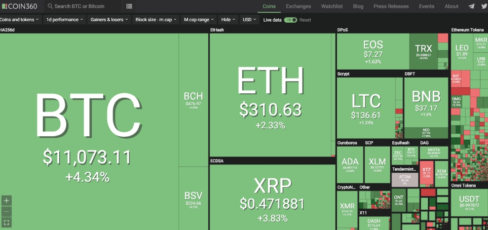 仮想通貨（暗号資産）無料で使える便利なツールサイト