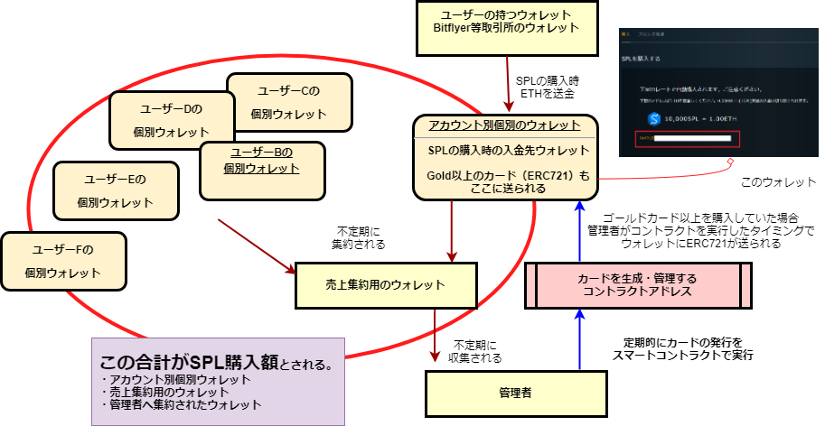 ブロックチェーンゲーム（dApps）のDAUとは