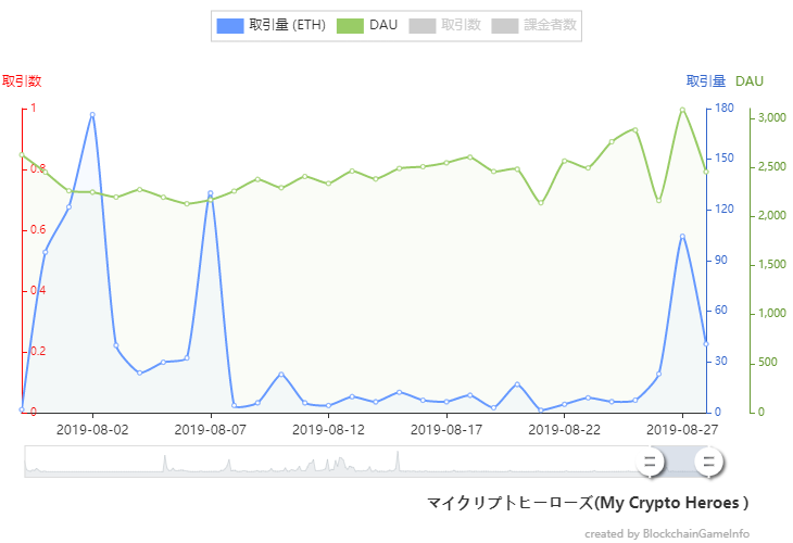 【マイクリ】8/27～ヒーローセールまとめ（9/6更新）