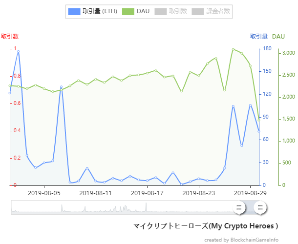 【マイクリ】8/27～ヒーローセールまとめ（9/6更新）