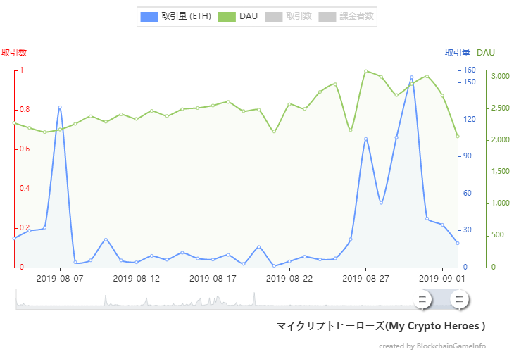 【マイクリ】8/27～ヒーローセールまとめ（9/6更新）