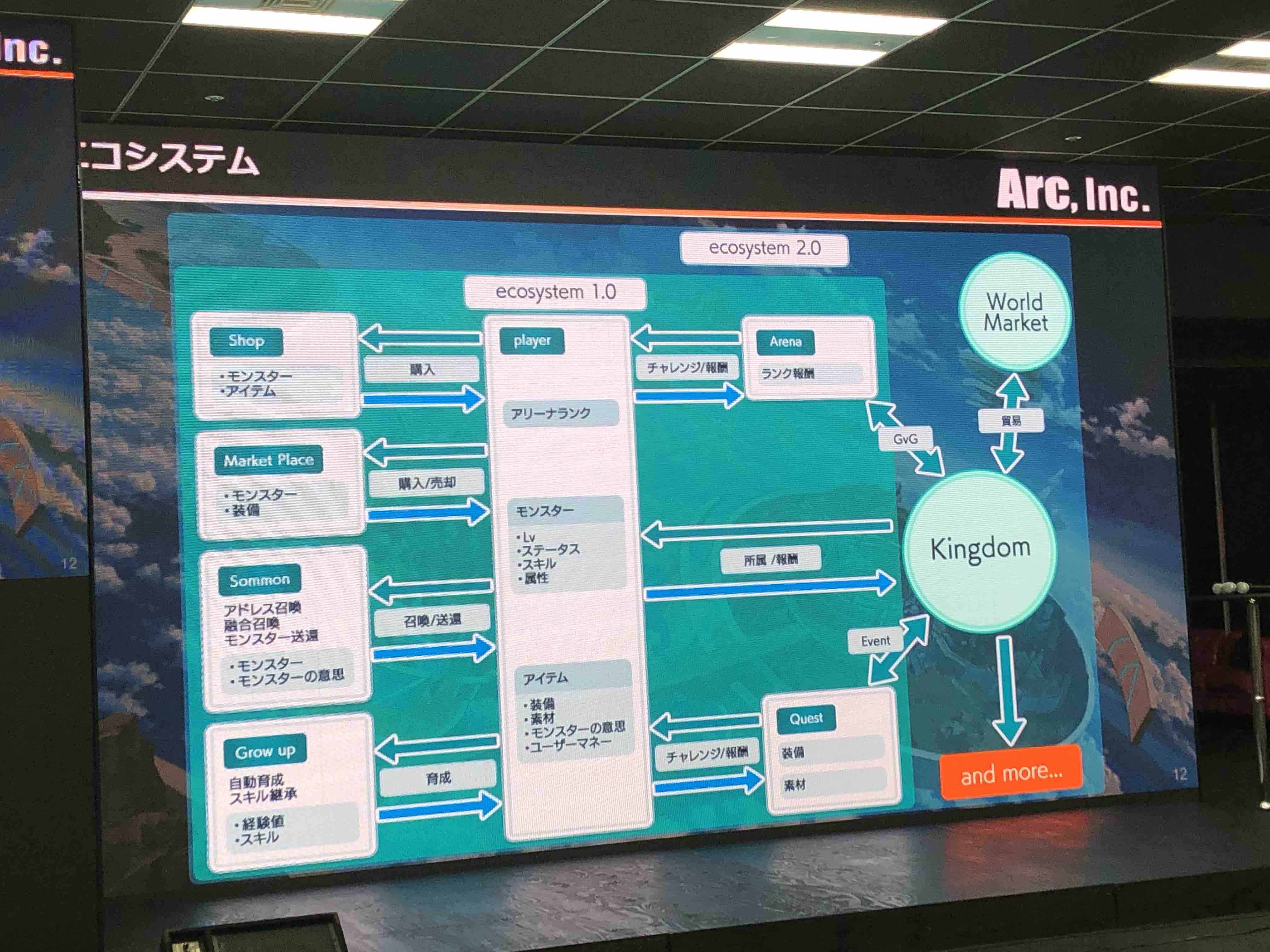 【TBGC2019レポート-後編】日本から世界へブロックチェーンゲームにフォーカスしたイベント「Tokyo BlockChain Game Conference2019」レポート