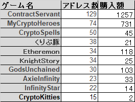【コントラクトサーヴァント】プレセール売り上げ・販売状況等まとめ【取引額3000ETH突破】