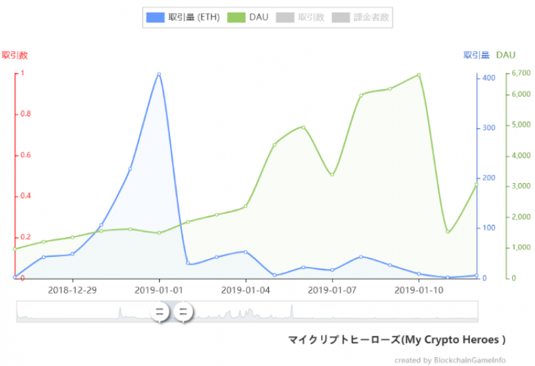 【マイクリ】2020年1月1日開始レジェンドセール販売状況ウォッチ【1月6日更新】