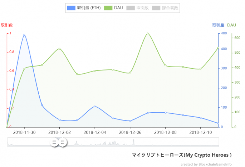 【マイクリ】2020年1月1日開始レジェンドセール販売状況ウォッチ【1月6日更新】
