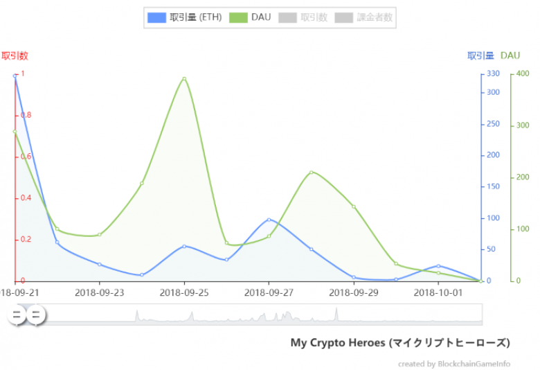 【マイクリ】2020年1月1日開始レジェンドセール販売状況ウォッチ【1月6日更新】