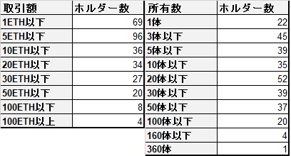 【コントラクトサーヴァント】プレセール売り上げ・販売状況等まとめ【取引額3000ETH突破】