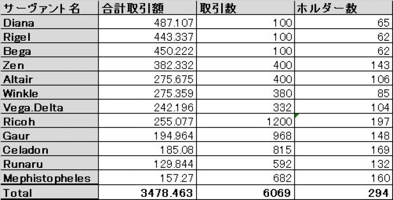 【コントラクトサーヴァント】クラウドセール売り上げ・販売状況等まとめ【1月23日18時のデータ更新】