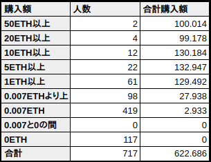 【ブレヒロ】ブレイブ フロンティア ヒーローズリリースまでまとめ【2000ETH突破】