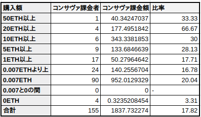【ブレヒロ】ブレイブ フロンティア ヒーローズリリースまでまとめ【2000ETH突破】