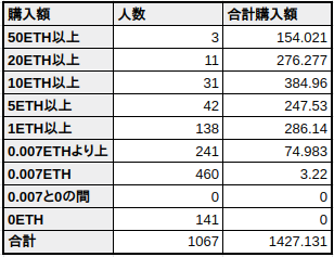 【ブレヒロ】ブレイブ フロンティア ヒーローズリリースまでまとめ【2000ETH突破】