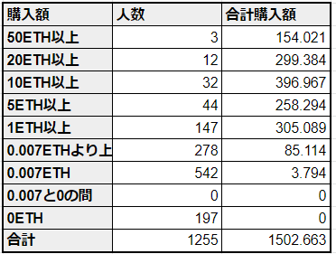 【ブレヒロ】ブレイブ フロンティア ヒーローズリリースまでまとめ【2000ETH突破】